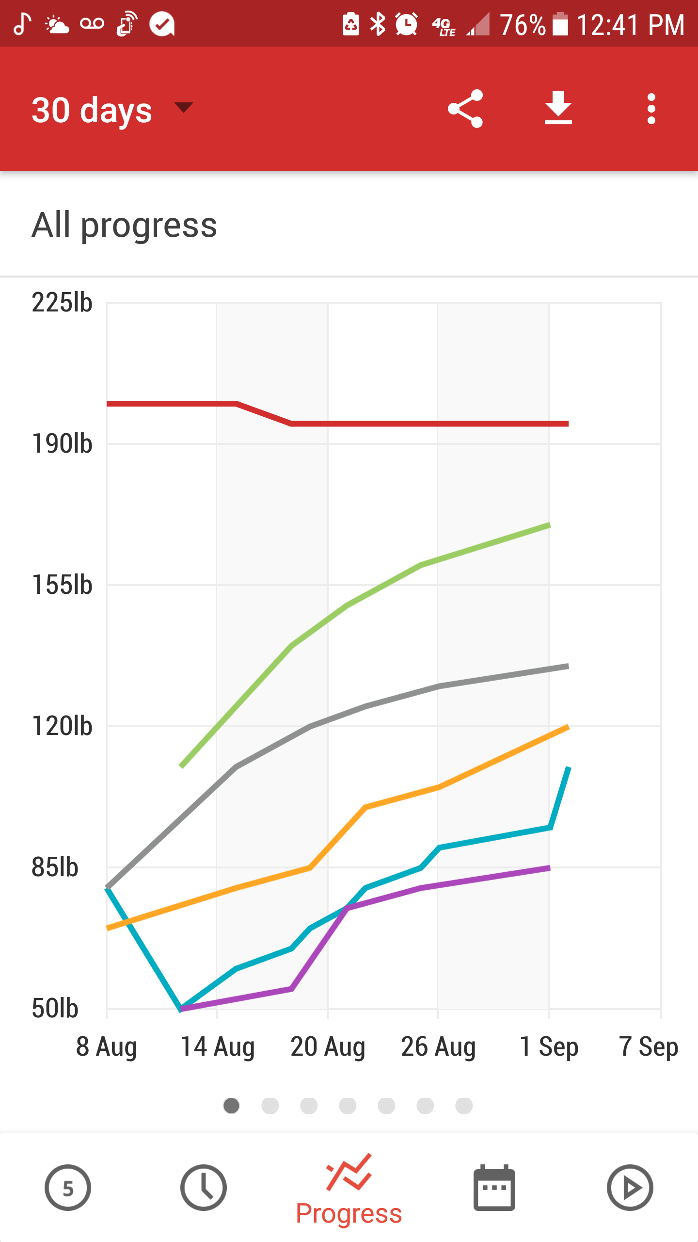 1 month down, tennis elbow pain down 75 too! Thanks for advice! r