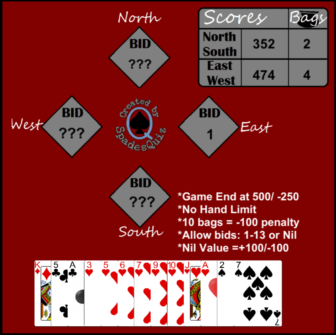 SpadesQuiz Hand Scenario 67 What are you bidding and why? r/spades