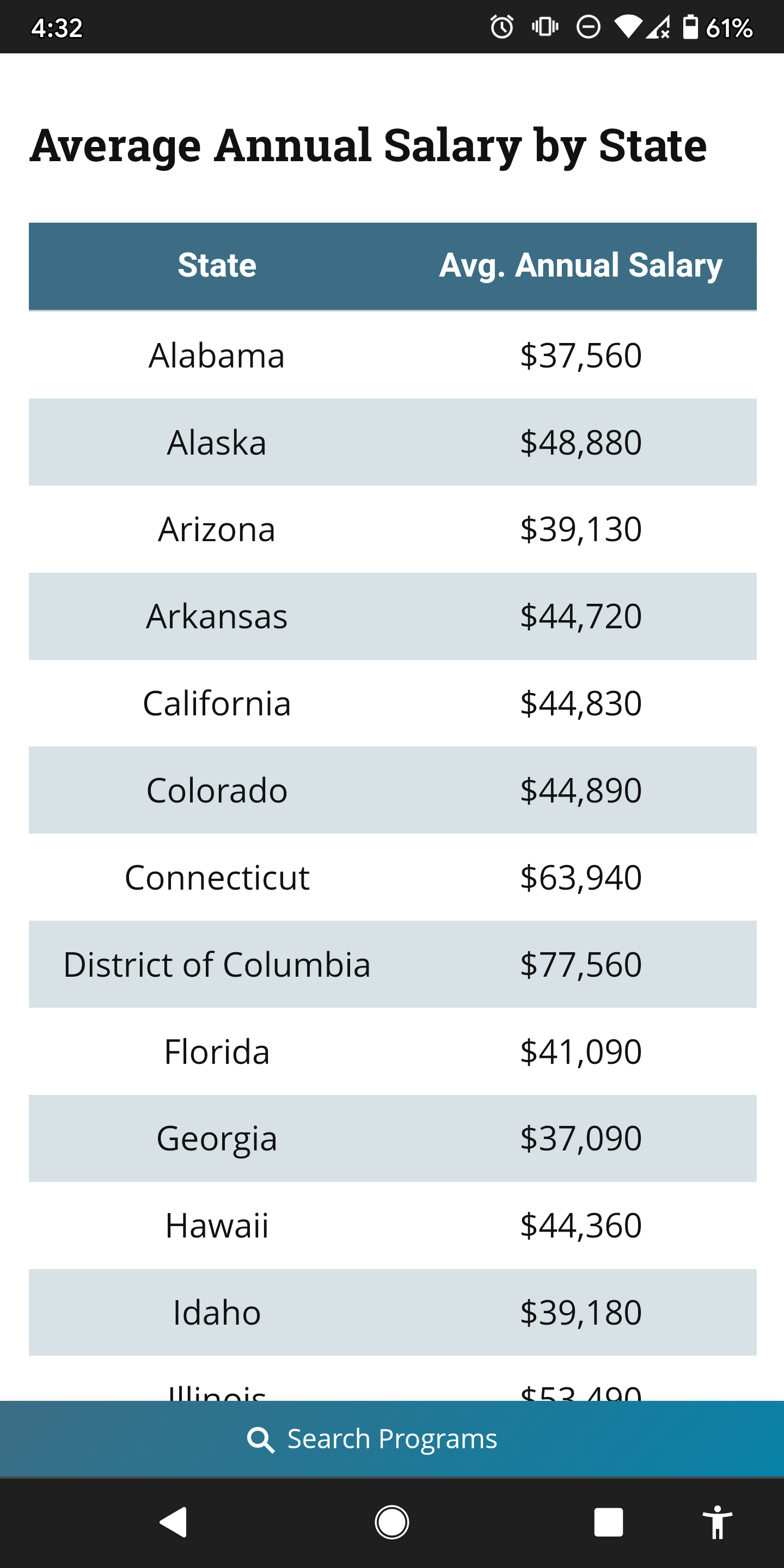 To experienced waxers what hard wax would you Esthetics