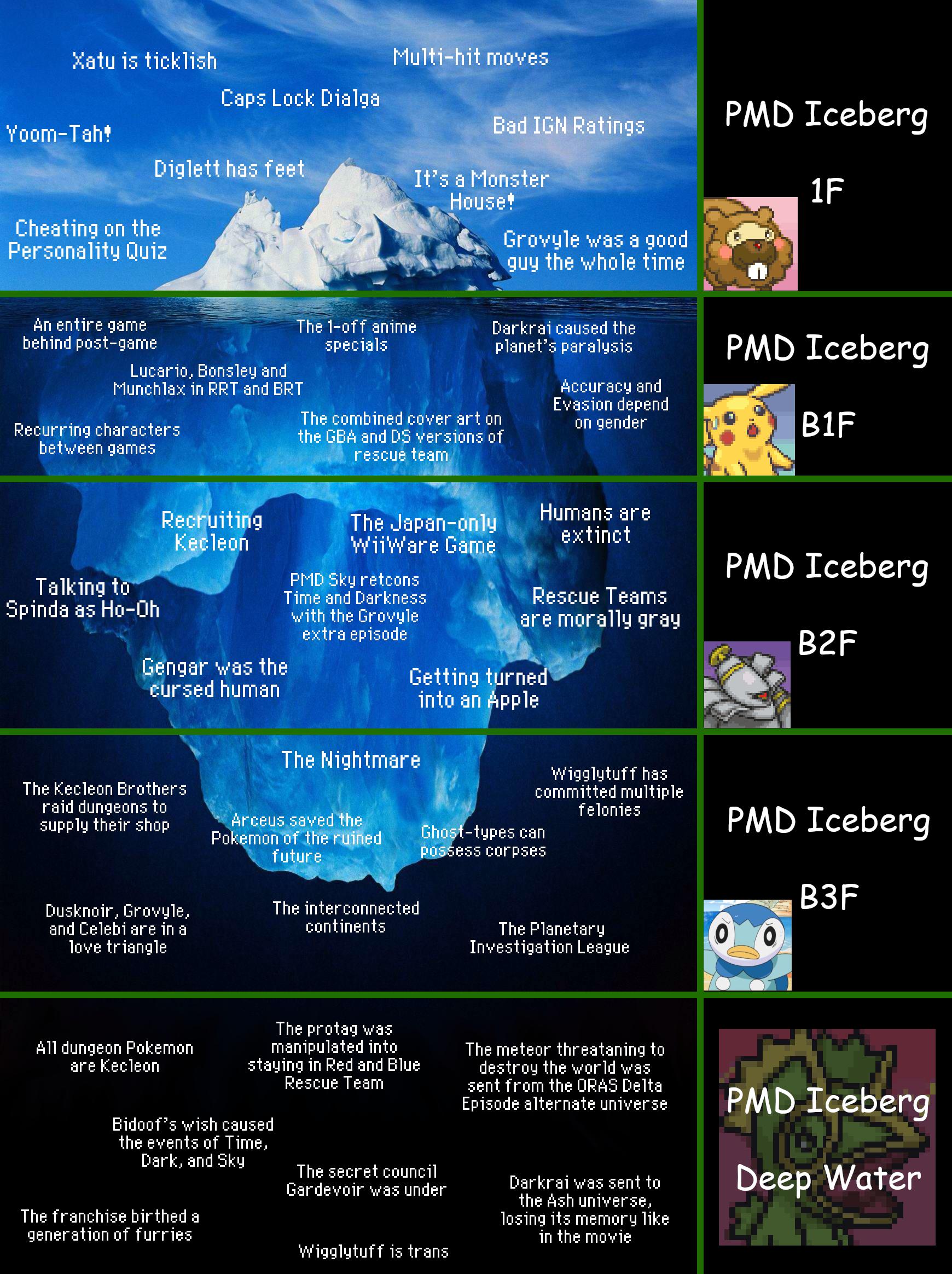319 best Pokemon Mystery Dungeon images on Pholder Pokemon, Mystery