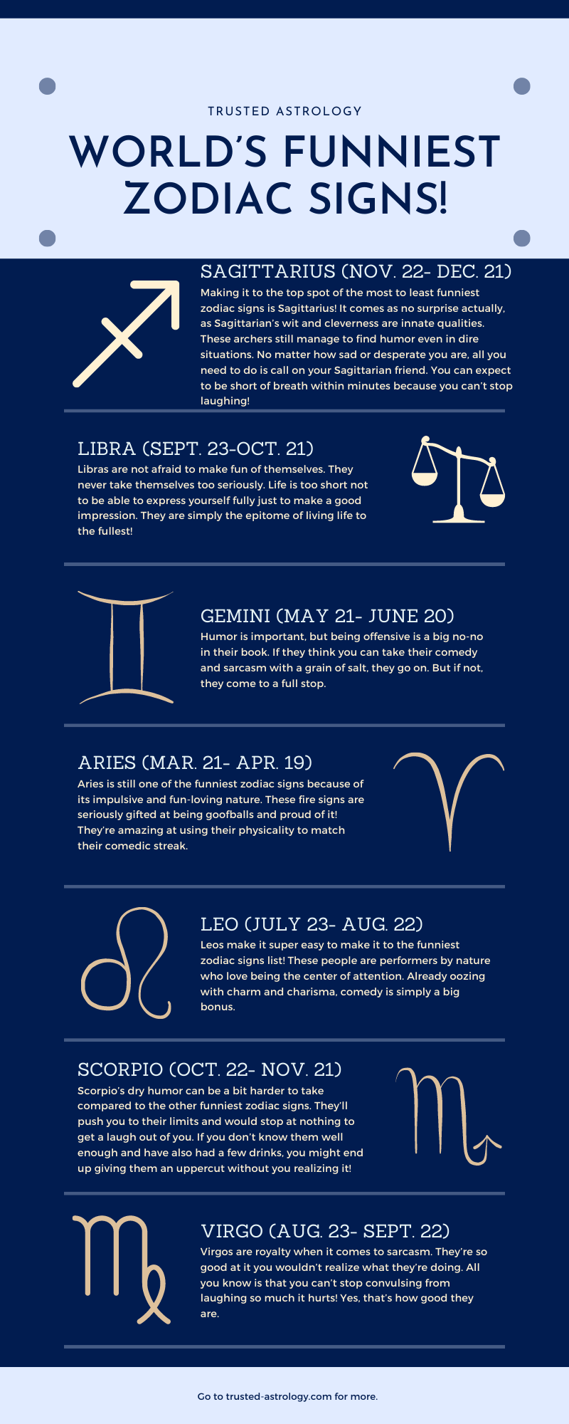 World's Funniest Zodiac Sign Infographics