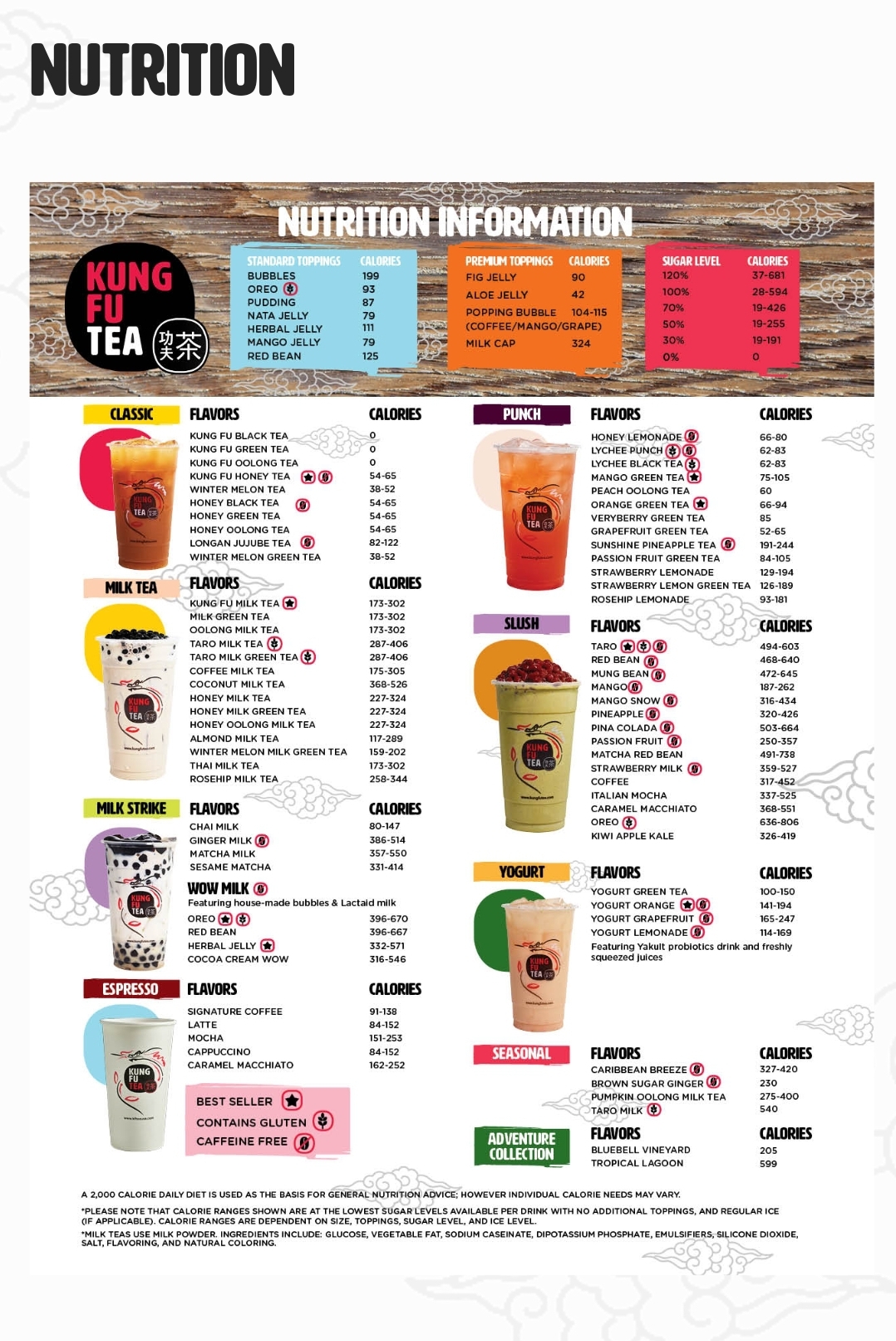 If you thought popcorn was confusing 1200isplenty