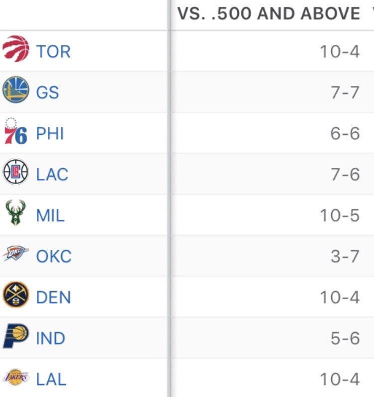 “Lakers only winning bc of an easy schedule” 👀👀👀 r/lakers