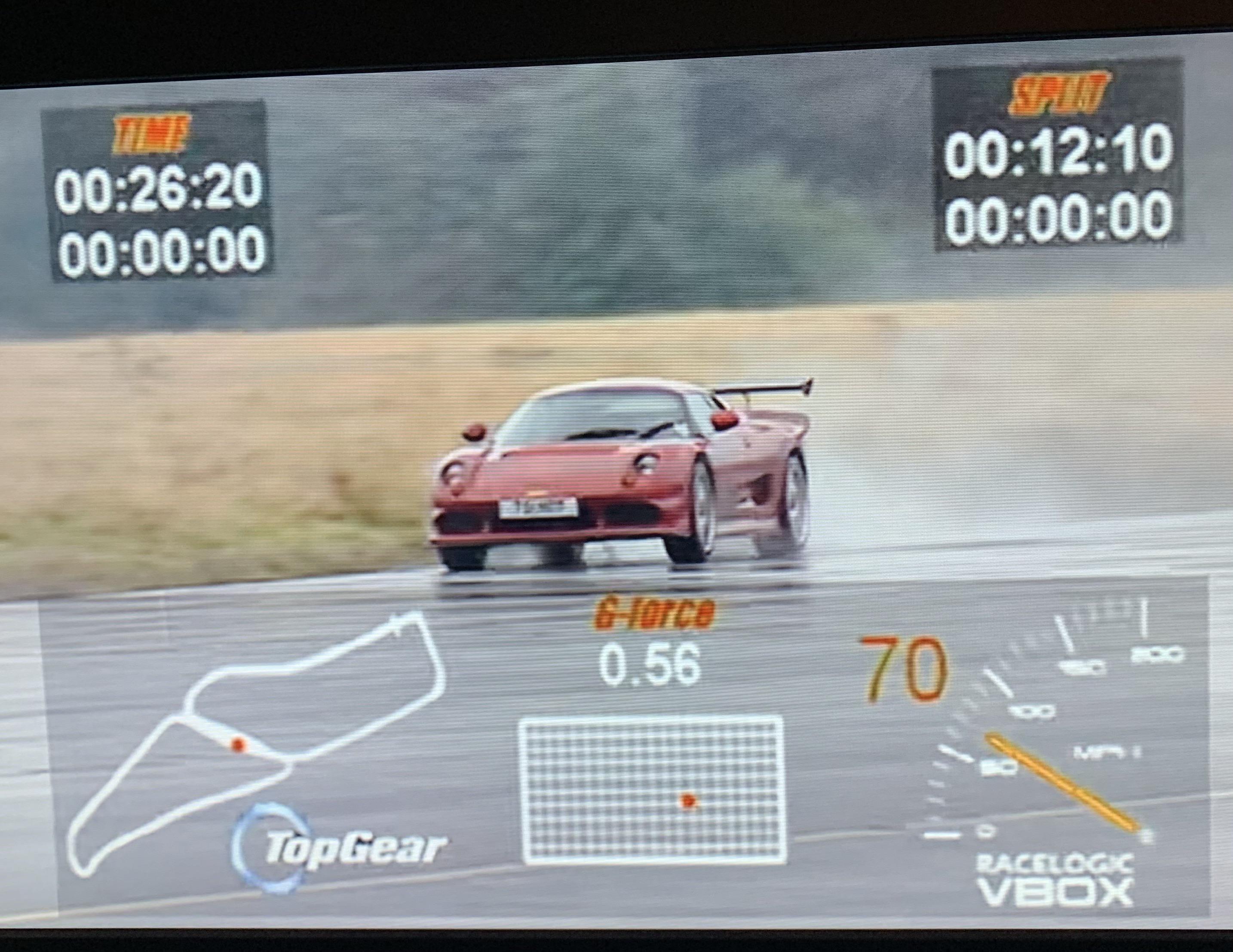 Fastest Lap Times On Top Gear at Michael Alonso blog