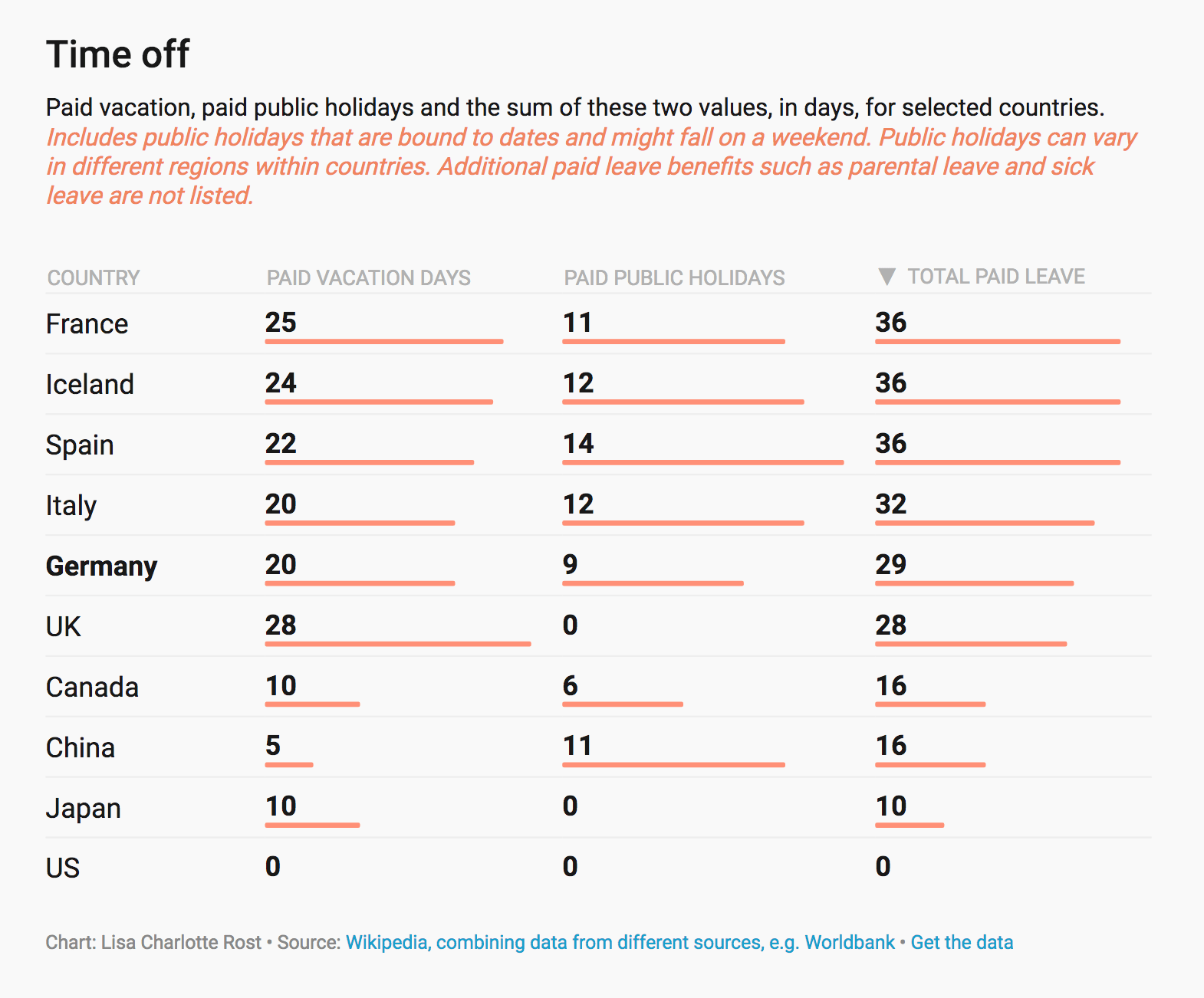 22+ Fun Paid Vacation Facts Everyone Should Know