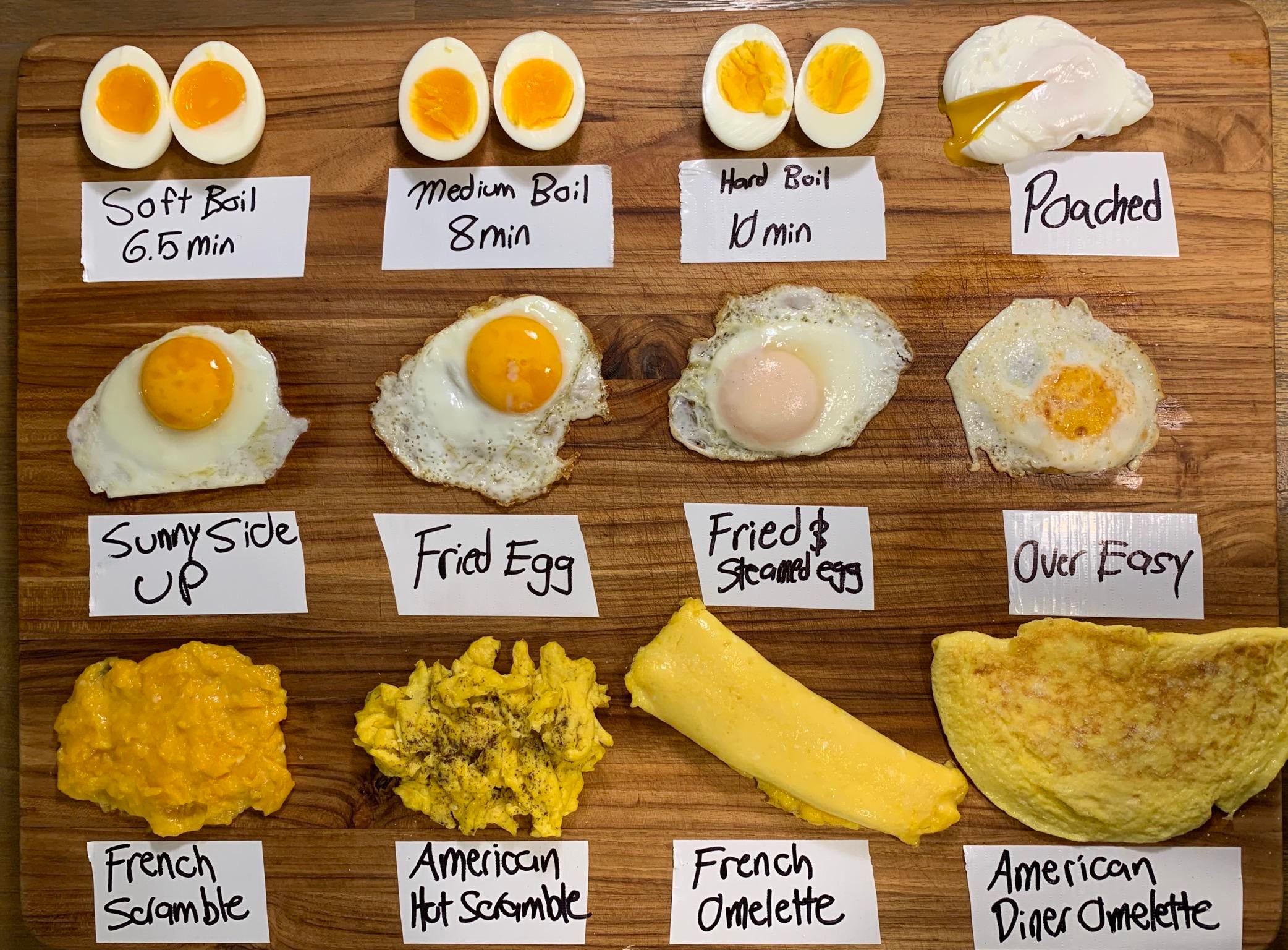 This guide showing popular types of eggs so you won't be confused on