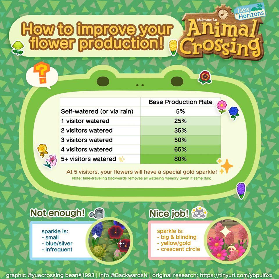 How to get more hybrid flowers! r/AnimalCrossing