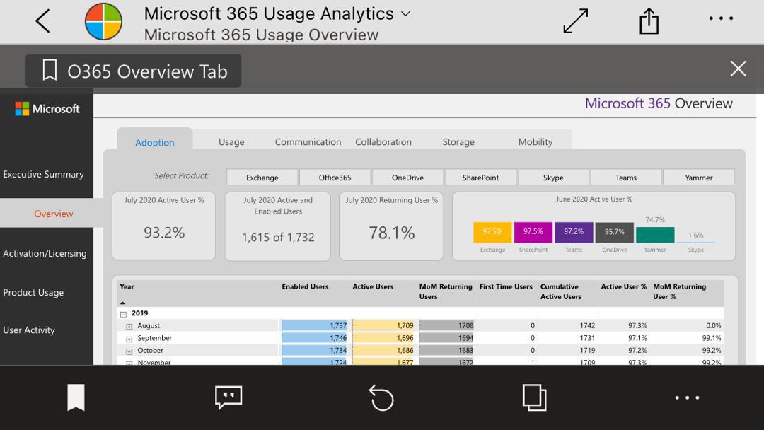 Are there good tutorials on creating this tablike structure in Power