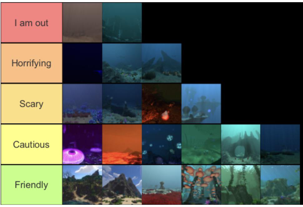 Subnautica Biome Tier List based on Fear [spoilers] r/subnautica
