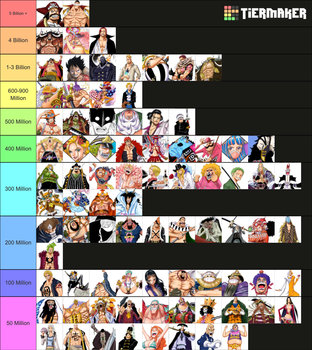 All Current Bounties (Updated to Manga 1025 & Vivre Cards) r/OnePiece