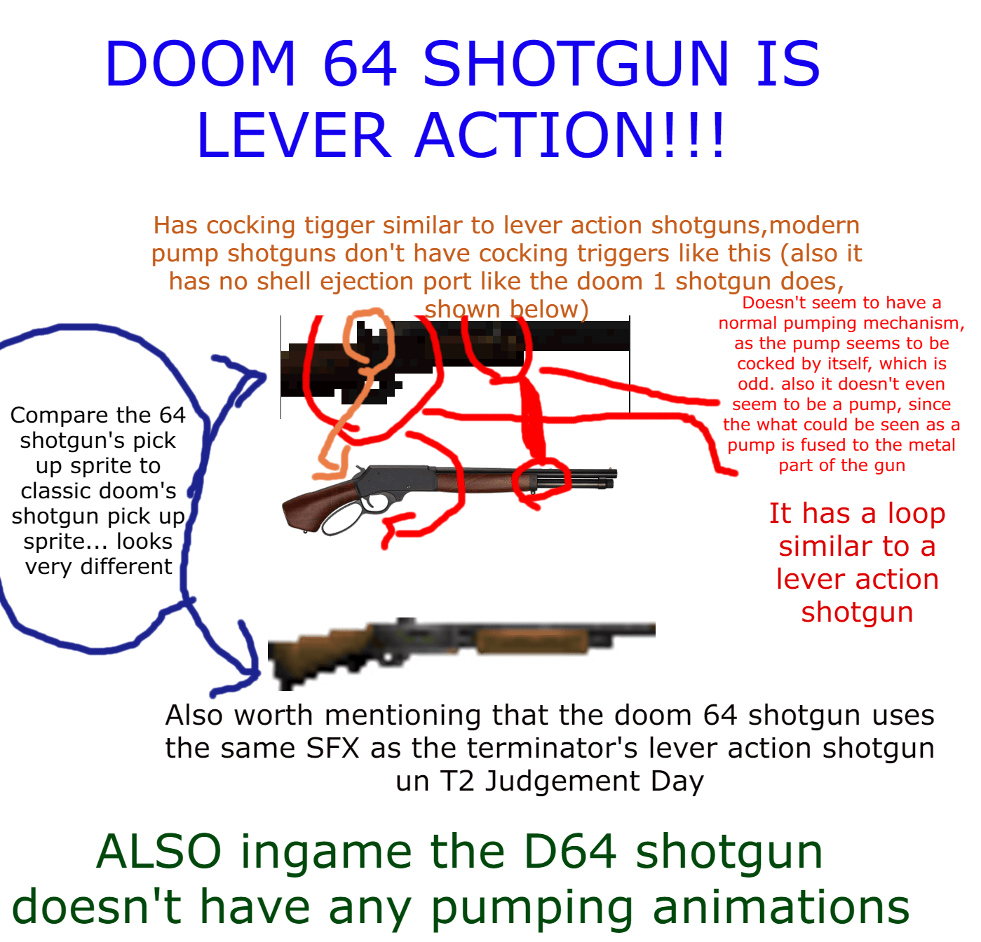 doom 64 shotgun is lever action r/Doom