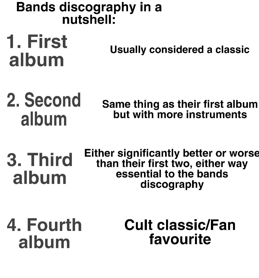 Most bands discography in a nutshell r/albumsinanutshell