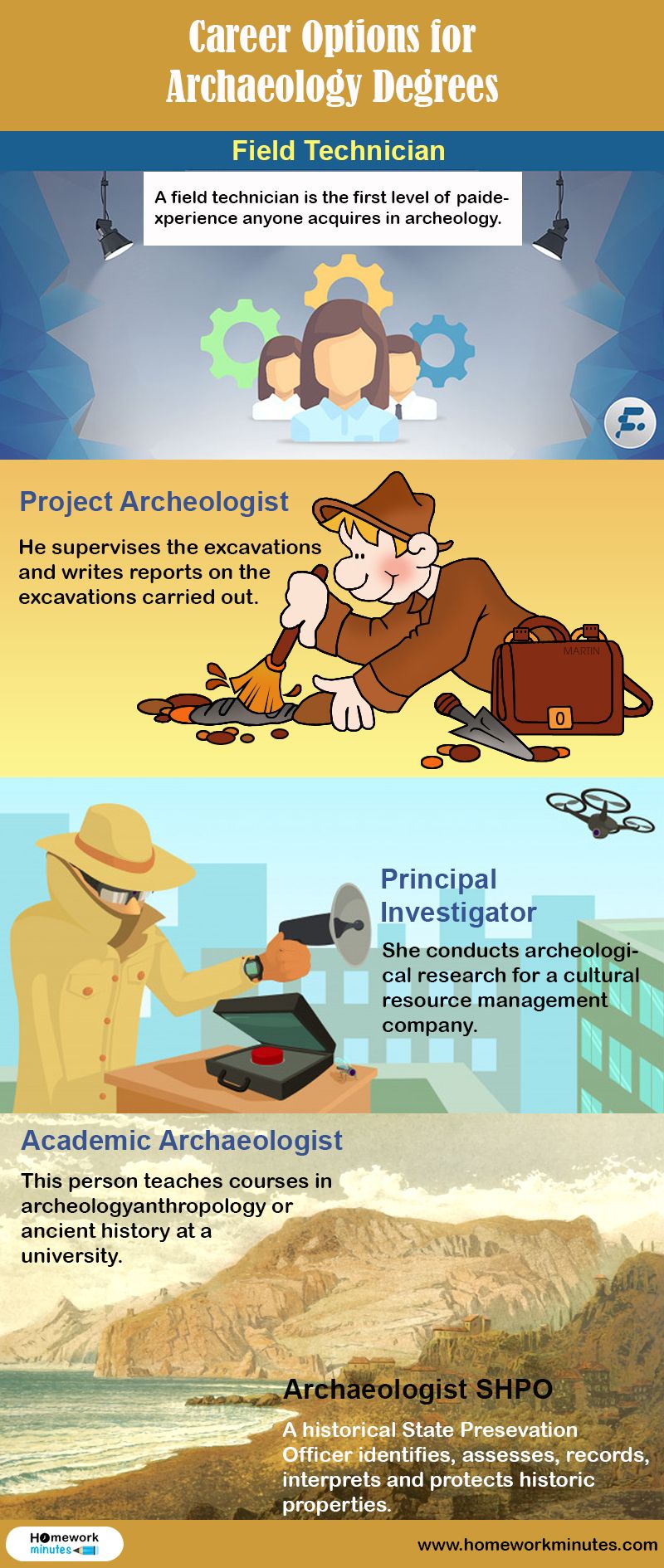 Career options for Archaeology Degrees r/Infographics