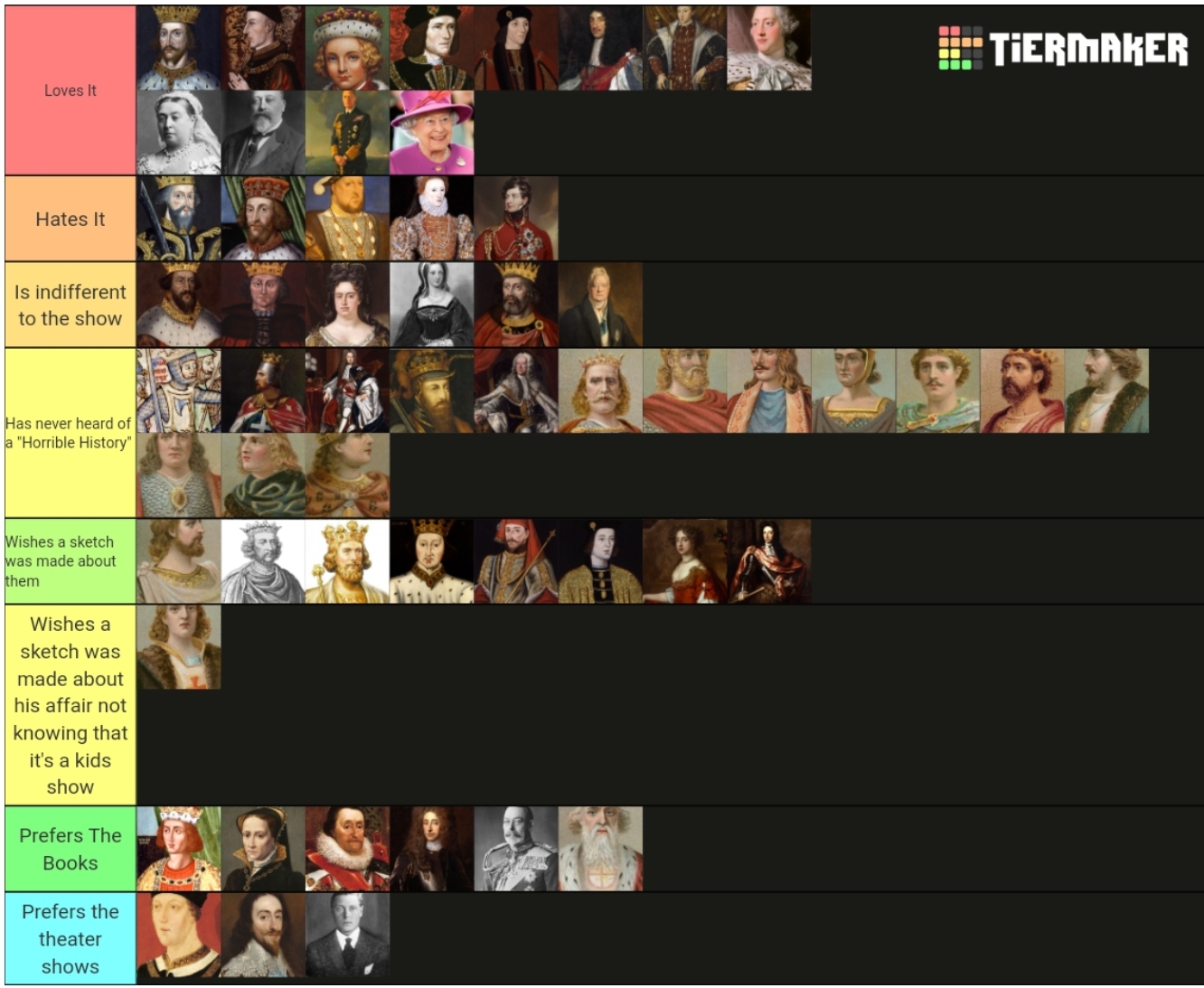 Kings and Queens Of England's views of Horrible Histories r