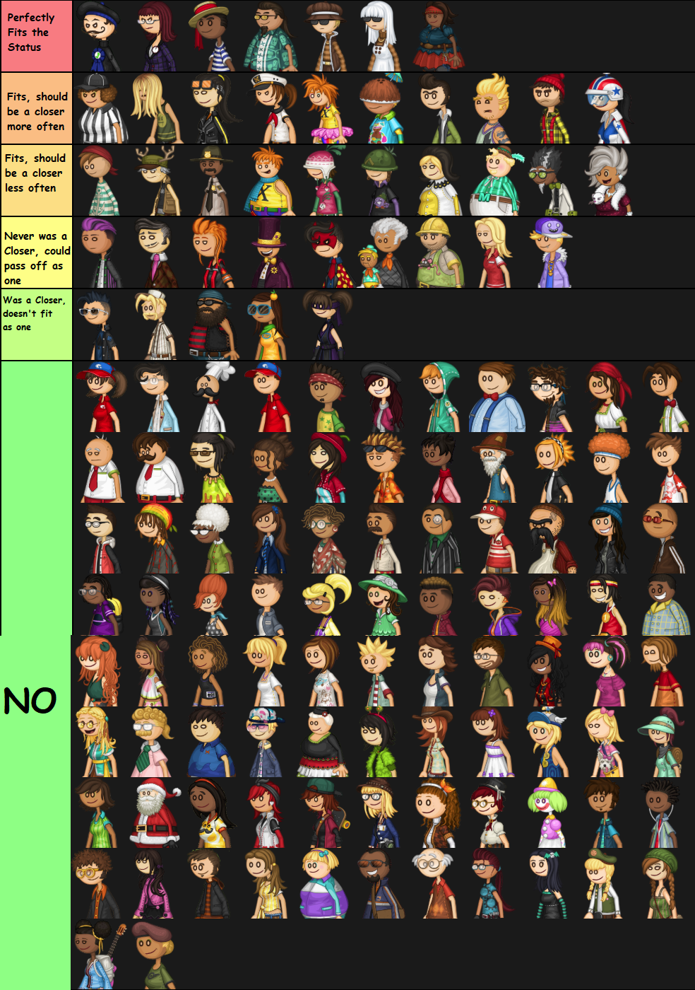 The closer tier list r/flipline