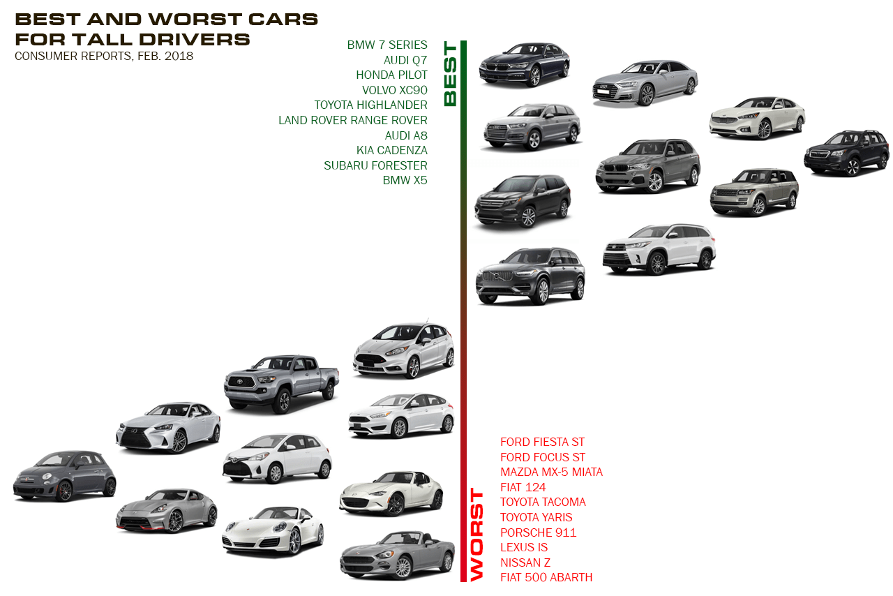 Best and Worst Cars for Tall Drivers r/coolguides
