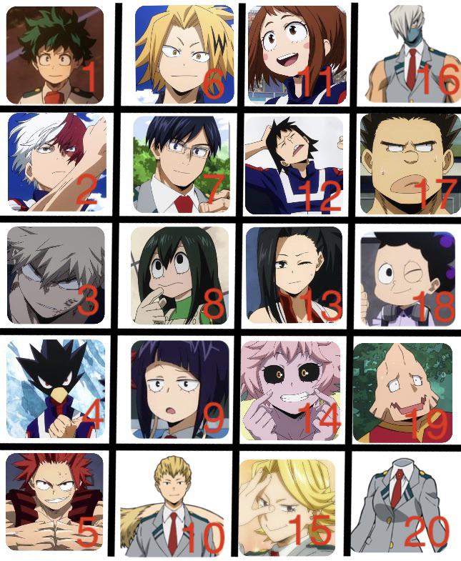 My Class 1A Power Rankings! What do you think? BokuNoHeroAcademia