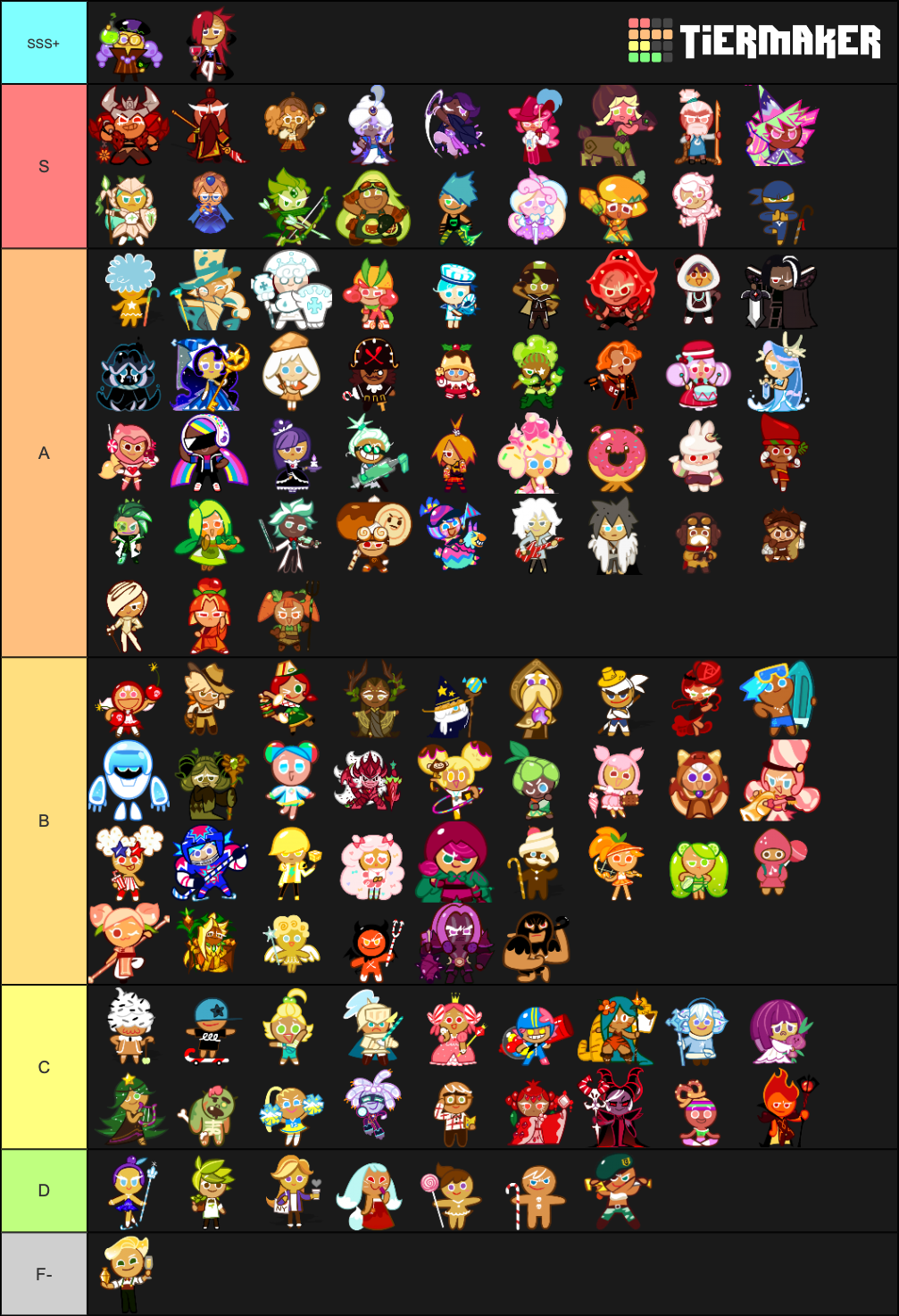 my cookie run tier list Cookierun