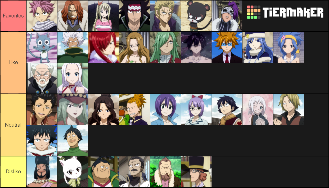 My Fairy Tail Member Rankings fairytail