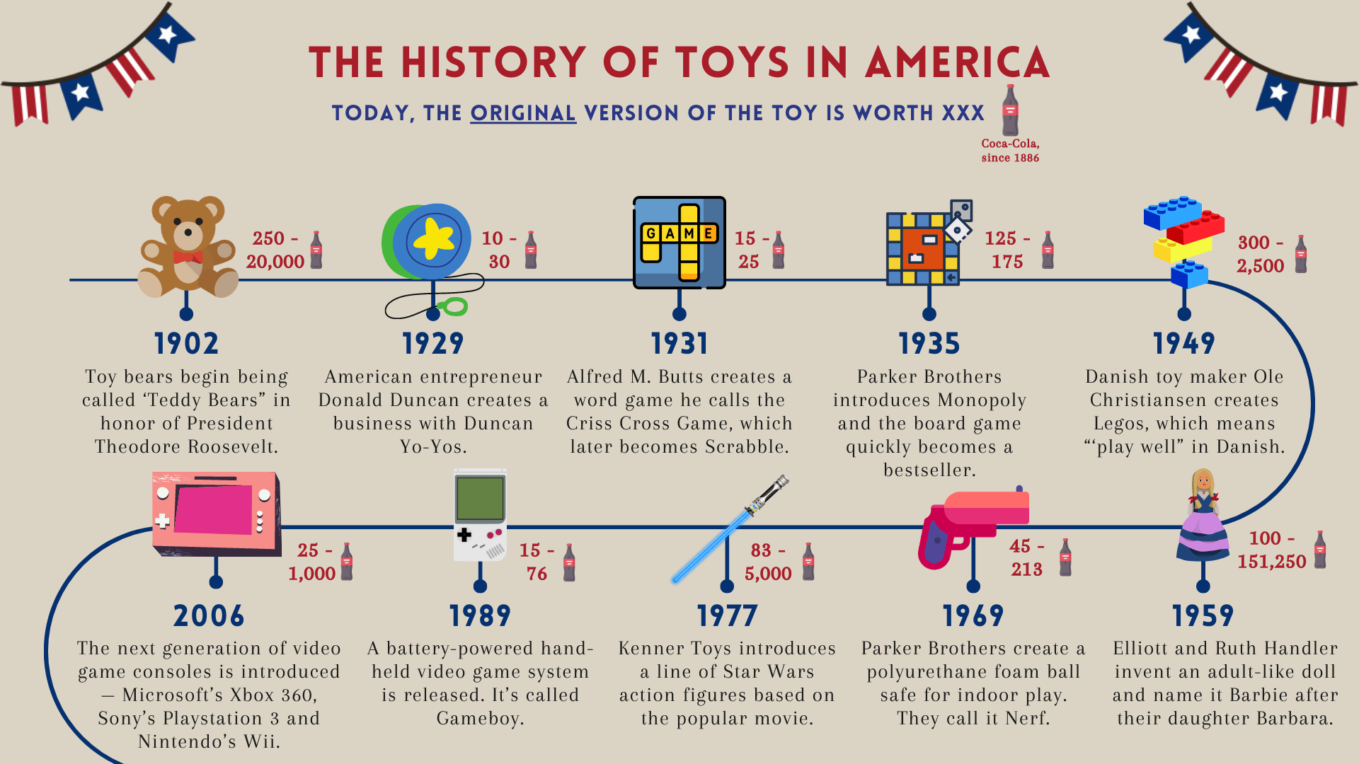 The History of Toys in America (1902 2006) r/Infographics