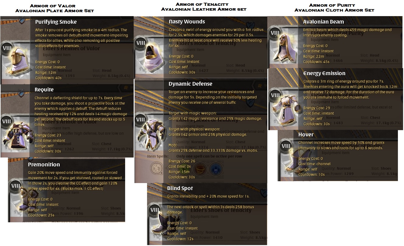 New Avalonian Armor Abilities