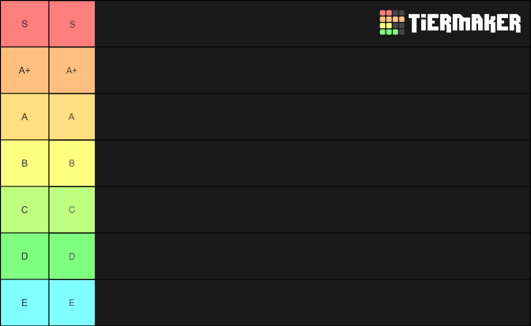 my tier list of list tiers r/technicallythetruth