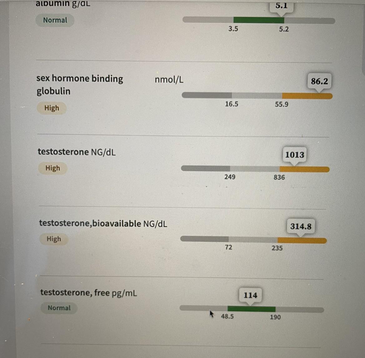 How do I improve my Free test levels and lower SHBG? r/Biohackers