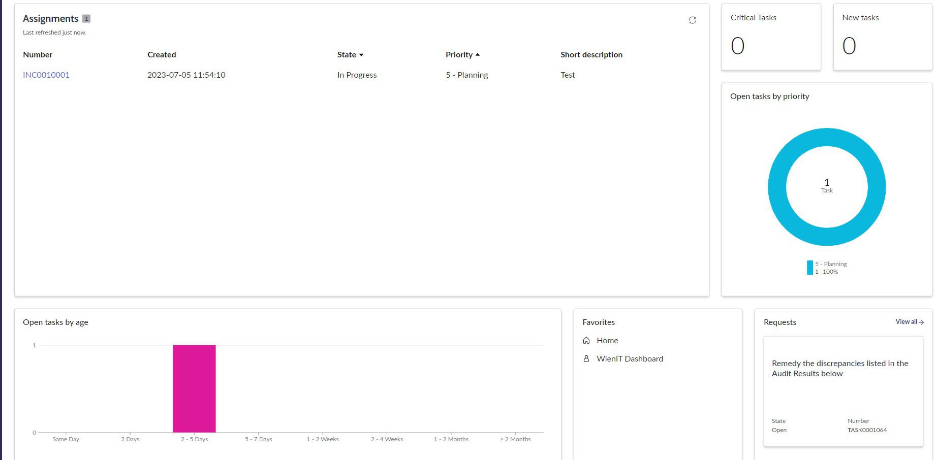 Dashboard but in the service portal r/servicenow