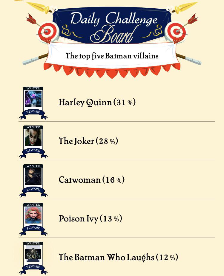 Top Five Batman Villains r/Akinator