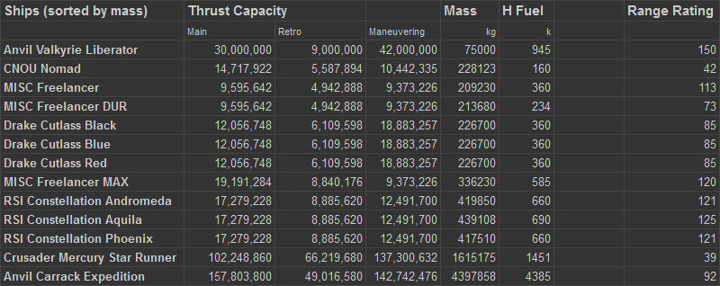 Resources Xenosystems, your favourite Star Citizen organization