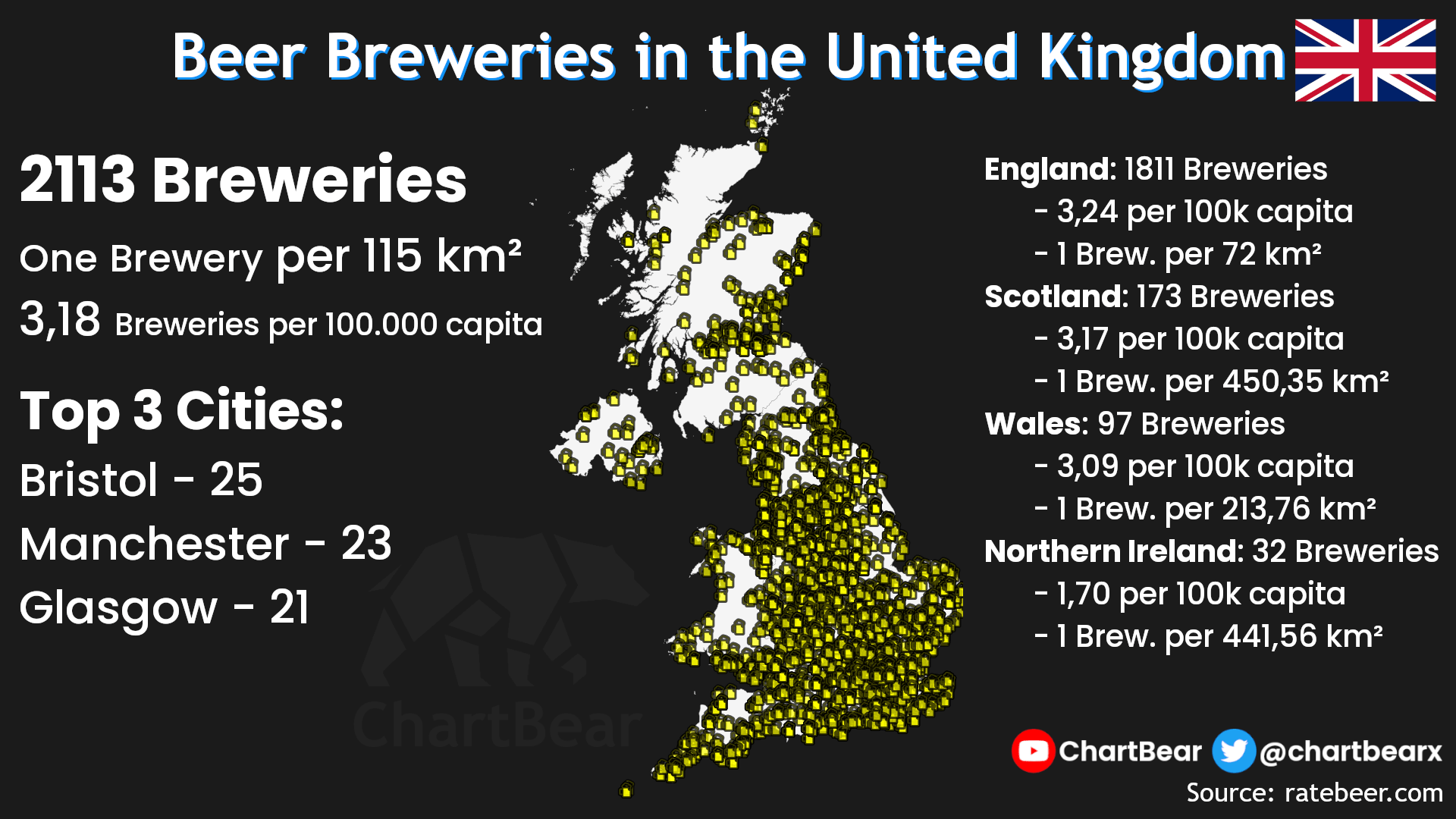 Beer Breweries in the United Kingdom r/northernireland