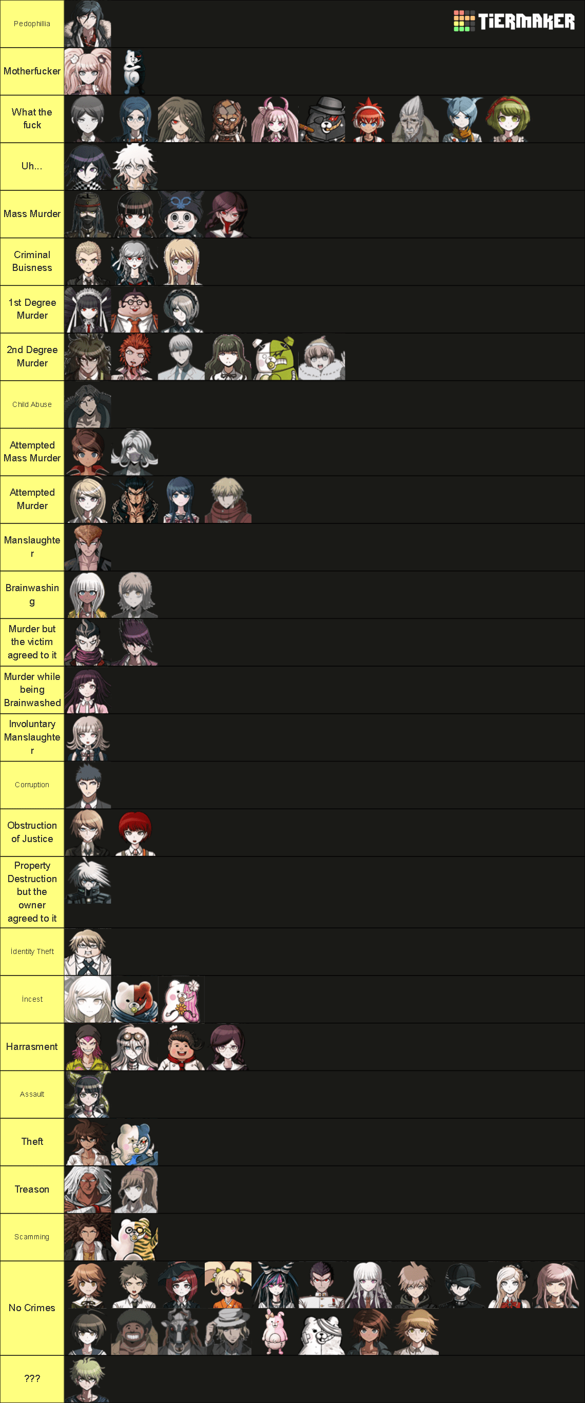 Danganronpa Characters Crimes Tier List r/danganronpa