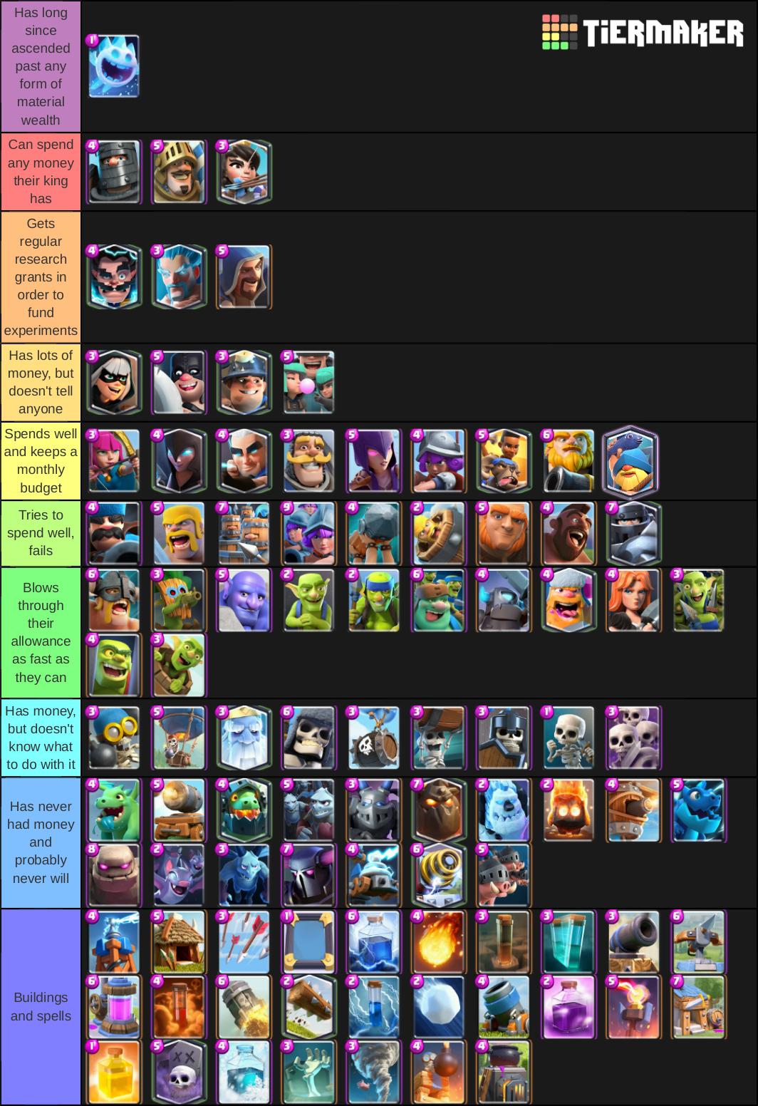 14 Coc Troop Tier List Games Tier List