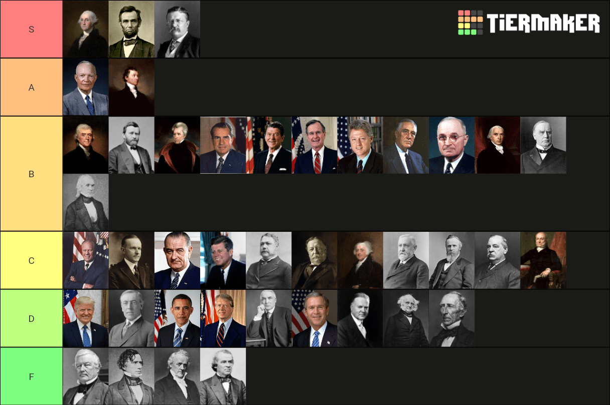 Ranking Us Presidents