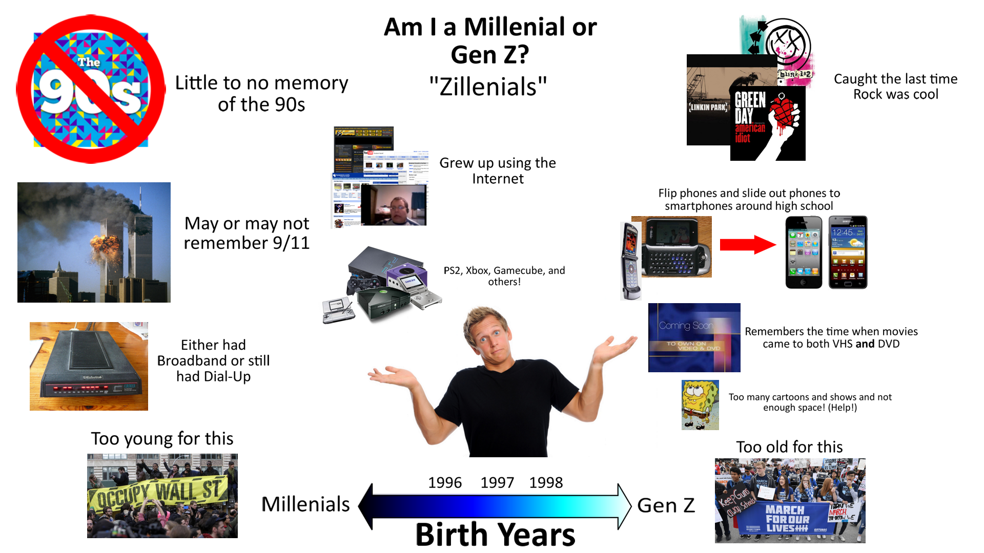 Am I a Millenial or Gen Z? (Zillenial) Starterpack r/starterpacks