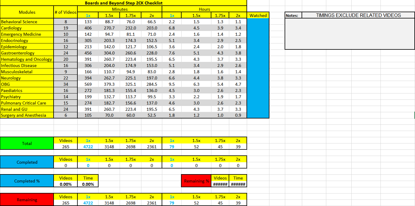 Step 2CK/3 BoardsnBeyond Excel Checklist (edited from Step 1 Checklist