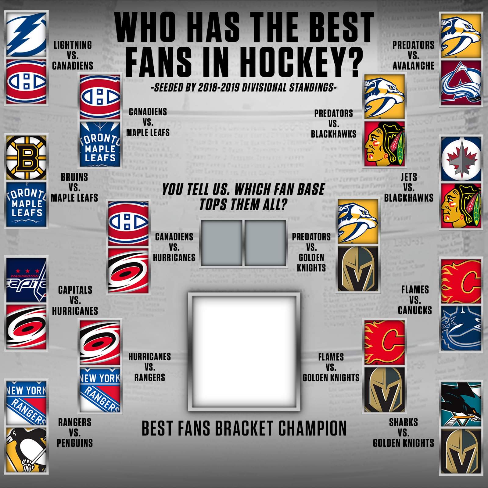 In the fan bracket semifinals! r/canes