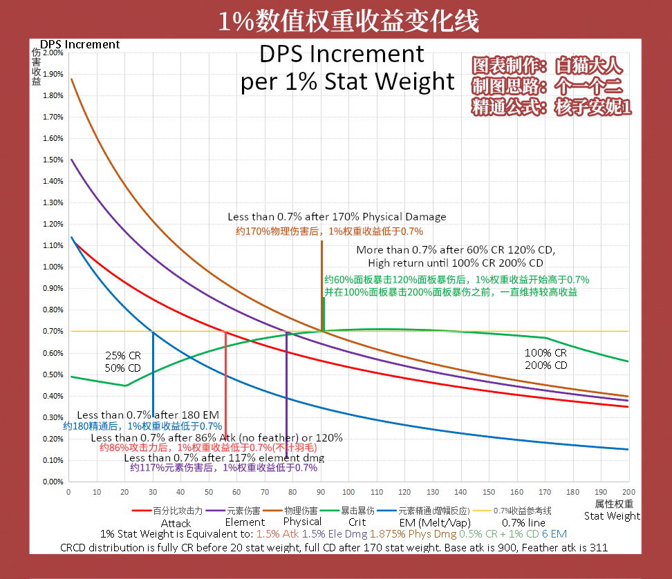 40+ How To Calculate Dps NealeCassidy