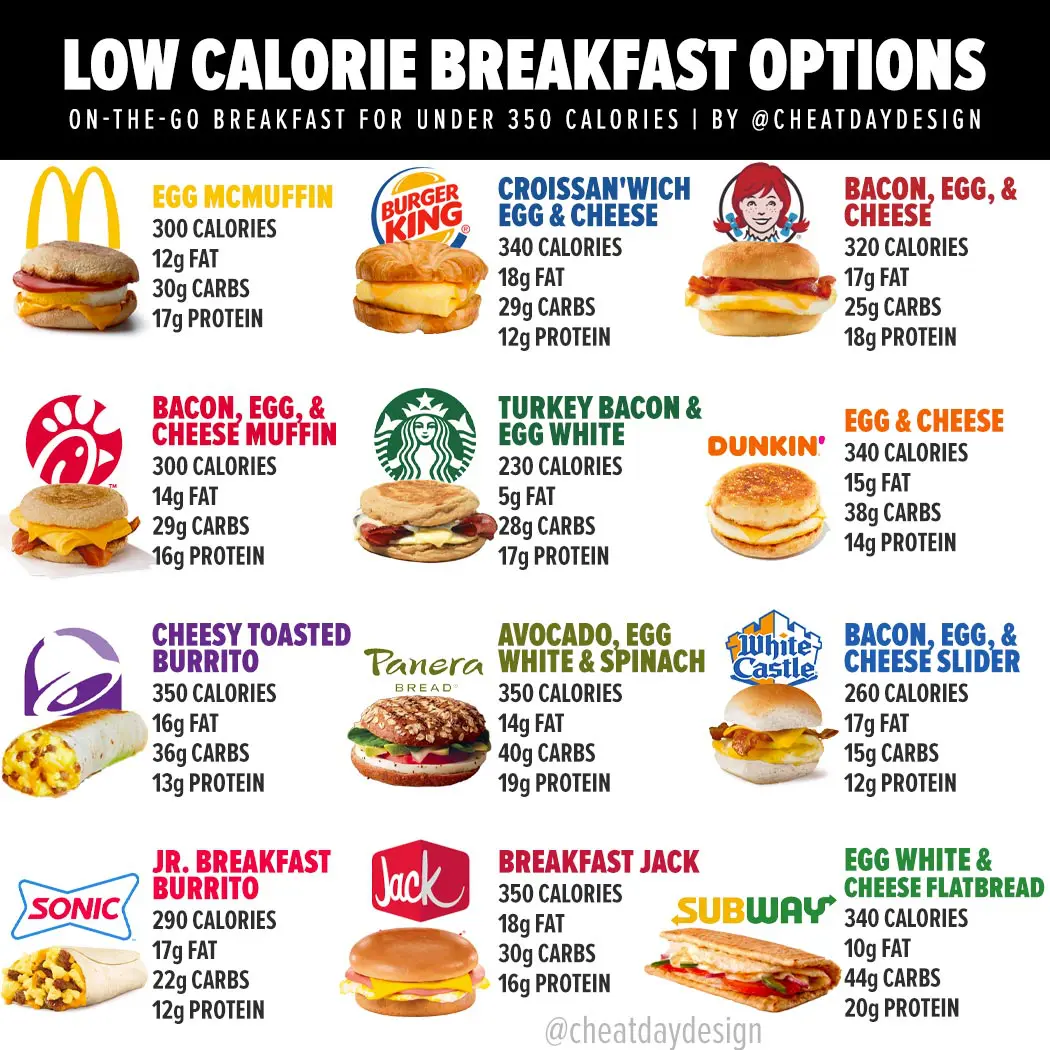 A 1216 Calorie Day From Someone Who's Sick Of Salads And Refuses To Give Up Desserts/Snacks 😂: 1200Isplenty