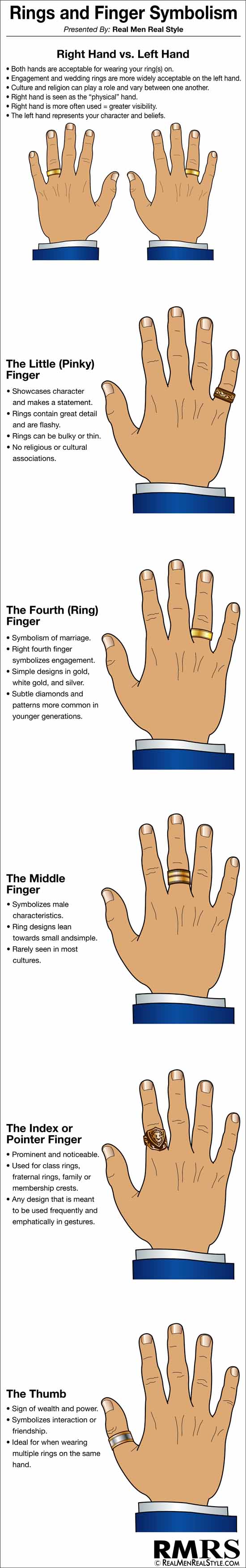 Cool guide on how to correctly wear rings. r/coolguides