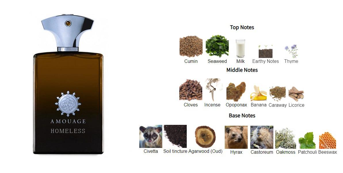 Looks like i found my new signature scent 🔥 r/eaudejerks