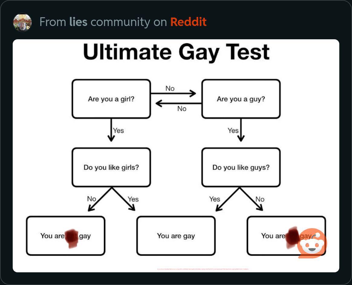 This is false. r/lies