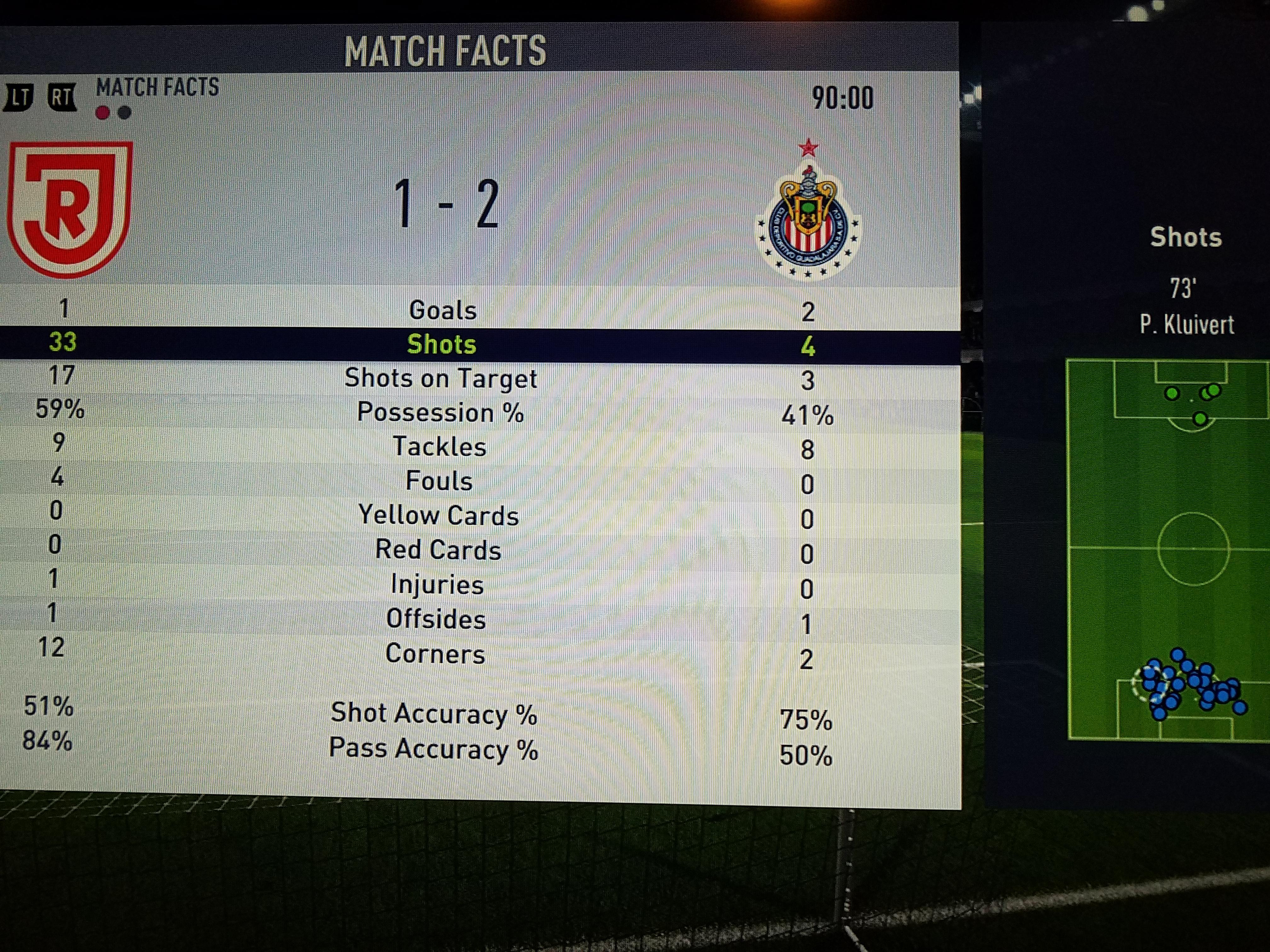 Shocking first game of WL FIFA