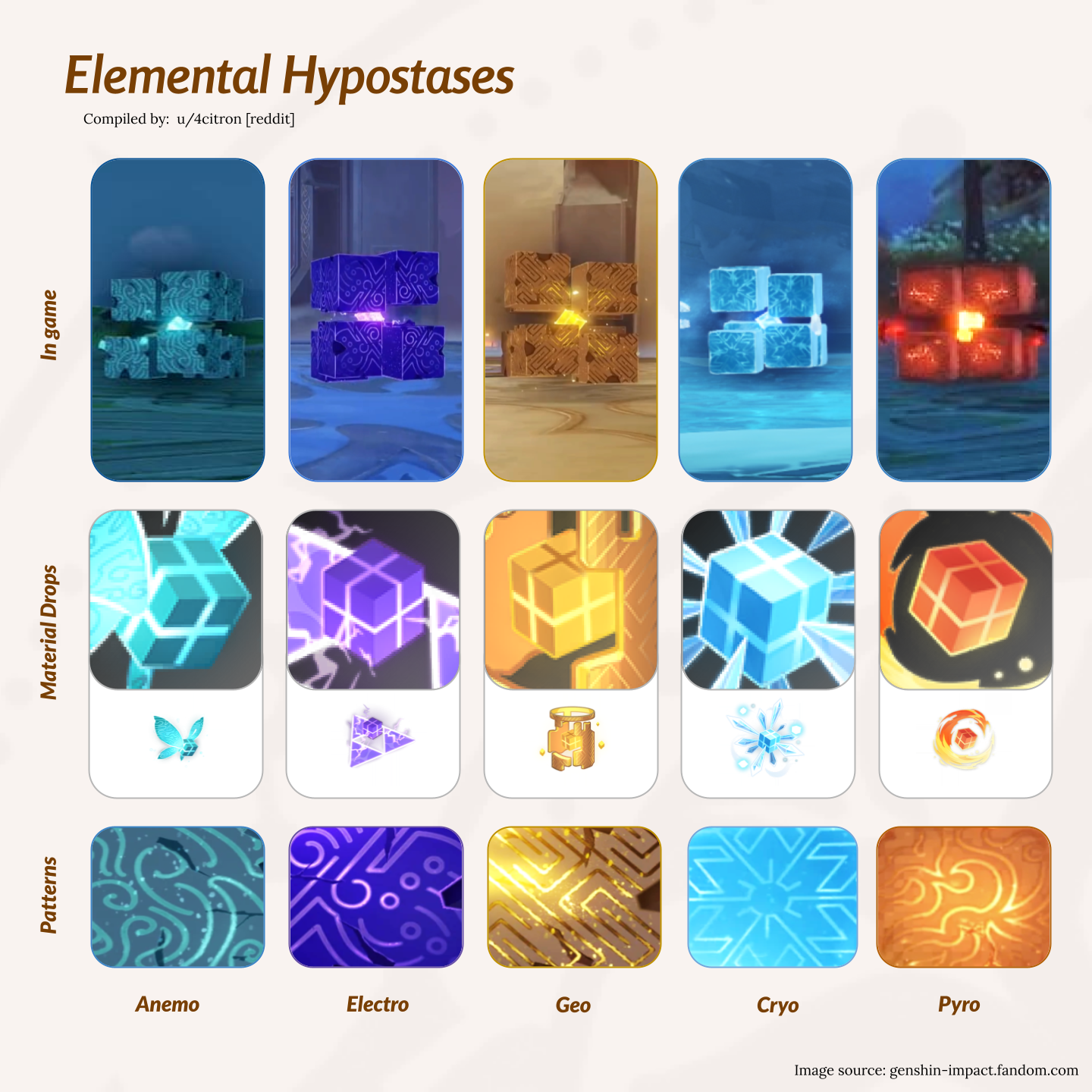 Genshin Impact Official