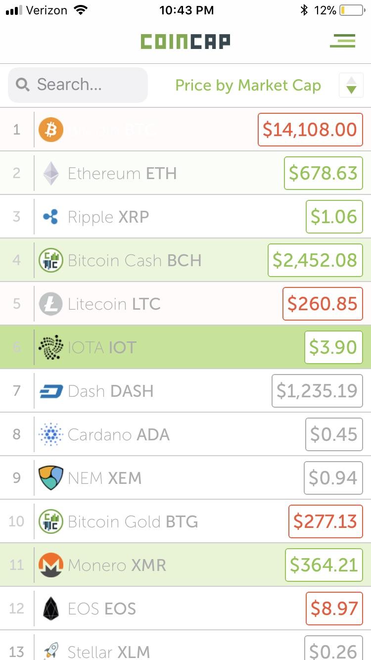 Coinbase Account Restricted Reddit Adinasinc
