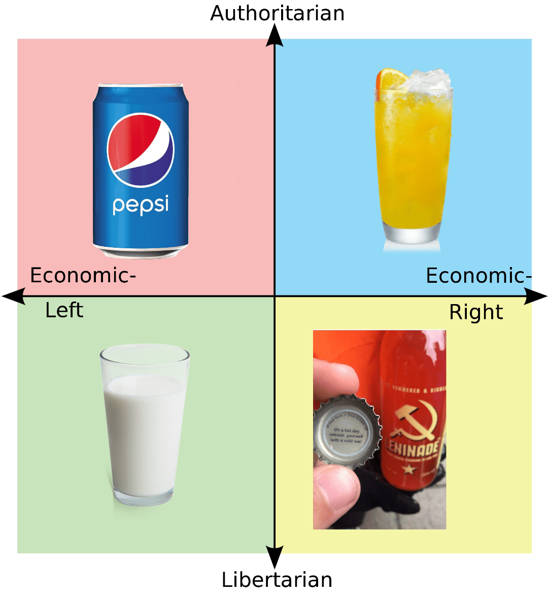 Every quadrants least favorite drink