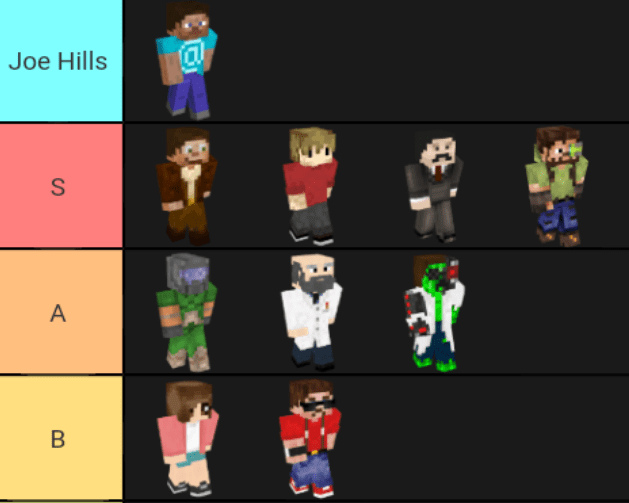 I made a tier list of my favorite hermits (only the ones I watch/have watched) r/HermitCraft