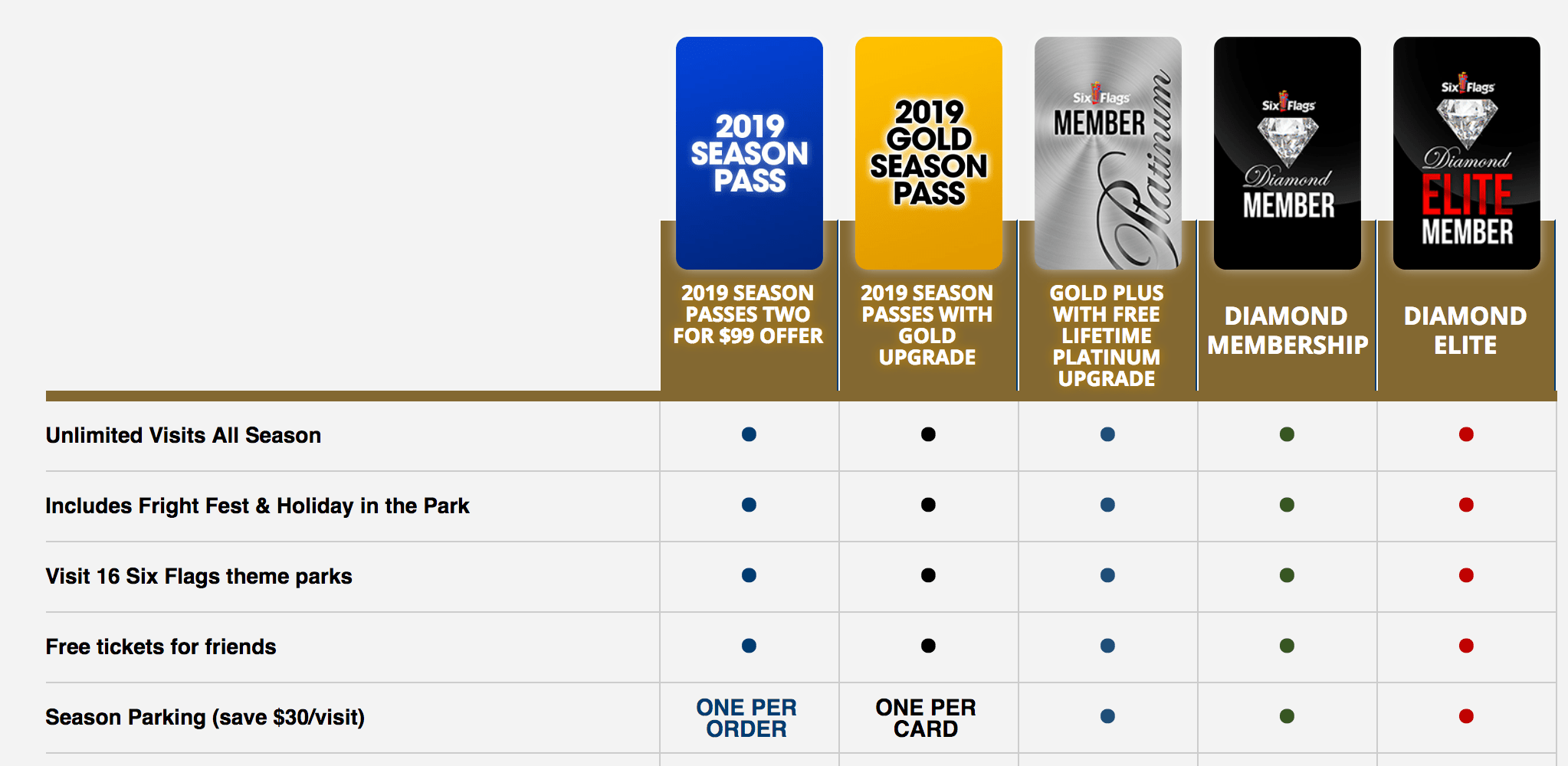 Question about parking on the season passes r/sixflags