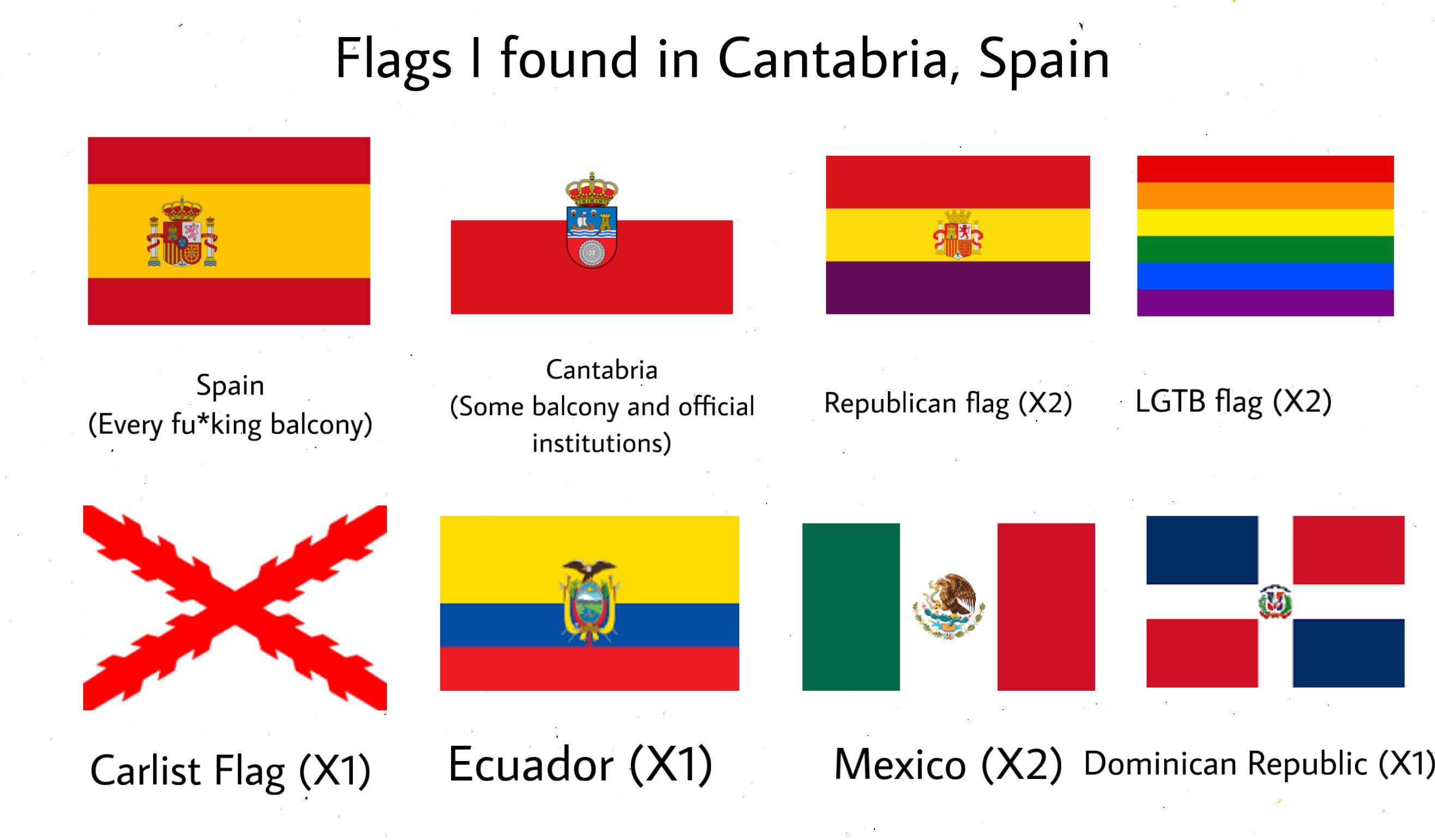 Flags I found in Cantabria, Spain r/vexillology