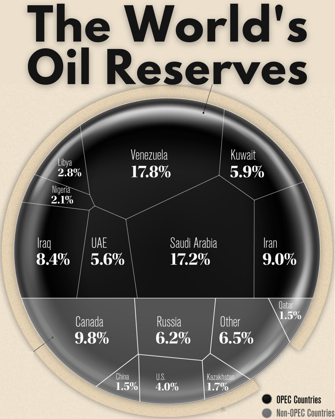 Oil Reserves! The U.S. and 30 other countries are releasing Oil from